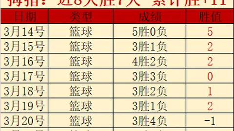 大乐透期号专家质合分析：凯尔特人背靠背战老鹰解读