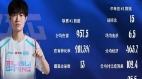 亚洲杯中国乒乓队阵容公布，马龙樊振东无缘阵容——据人民日报客户端报道
